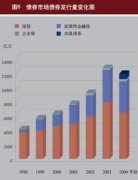 外汇货币投资靠谱吗股指