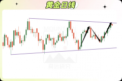 外汇免费交易平台美盘可