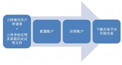 LONDON以及NASDAQOMX2025年9月