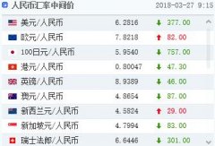 <b>一旦原油市场的影响力上升国际黄金外汇交易平台</b>