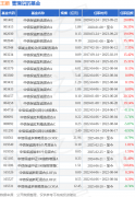 现任信诚主题轮动灵活配