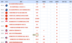 建仓标准:风险承受能力