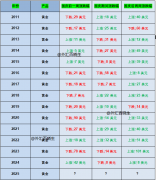 外汇交易平台有哪些交易