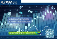 调整后的短线日低点以来
